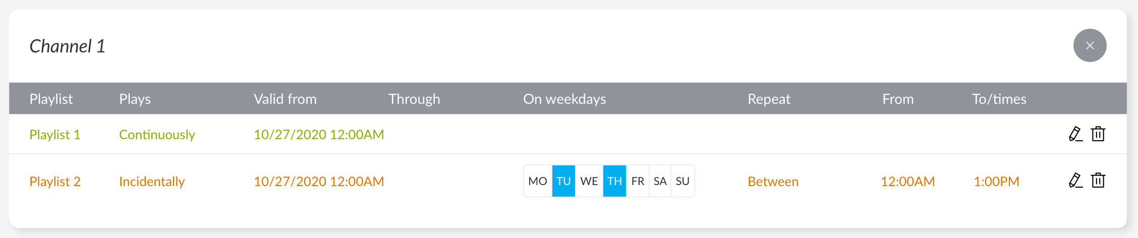 Channel schedule continuous and incidental